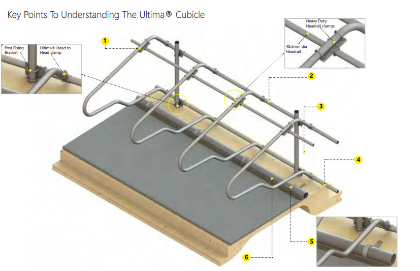 Ultima® Cubicle